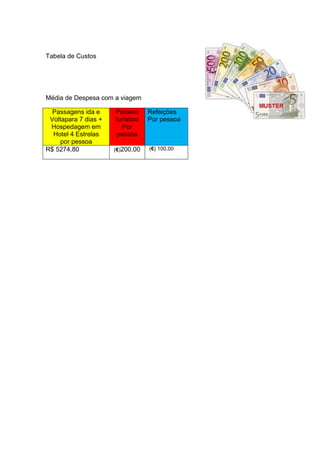 Tabela de Custos




Média de Despesa com a viagem

  Passagens ida e     Passeio     Refeições
 Voltapara 7 dias +   turístico   Por pessoa
 Hospedagem em          Por
  Hotel 4 Estrelas     pessoa
    por pessoa
R$ 5274,80            (€)200,00   (€) 100,00
 