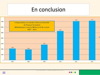 En conclusion
Van Meeuwen - Médiathèque de Lorient
22
 