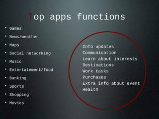 Top apps functions
• Games
• News/weather
• Maps
• Social networking
• Music
• Entertainment/food
• Banking
• Sports
• Shopping
• Movies

Info updates
Communication
Learn about interests
Destinations
Work tasks
Purchases
Extra info about event
Health

 