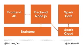 @Braintree_Dev @SeraAndroid 
 