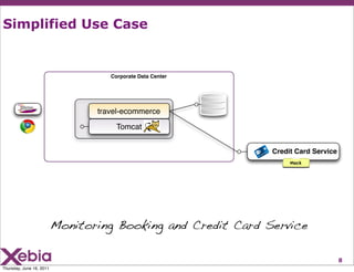 Simplified Use Case


                                    Corporate Data Center




                                 trave...