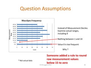 Question Assumptions
© KDnuggets 2016 38
Instead of Measurement Deciles
Examine actual ranges,
including 0
Nothing between...
