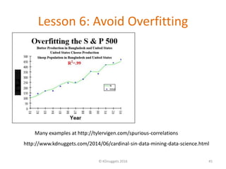 Lesson 6: Avoid Overfitting
© KDnuggets 2016 45
http://www.kdnuggets.com/2014/06/cardinal-sin-data-mining-data-science.htm...