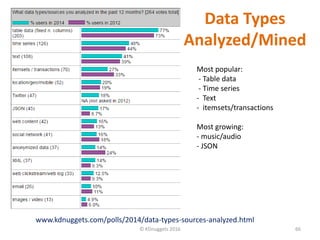 Data Types
Analyzed/Mined
66© KDnuggets 2016
www.kdnuggets.com/polls/2014/data-types-sources-analyzed.html
Most popular:
-...