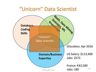 “Unicorn” Data Scientist
© KDnuggets 2016
88
Database,
Coding
Skills
Domain/Business
Expertise
Glassdoor, Apr 2016
US Sala...