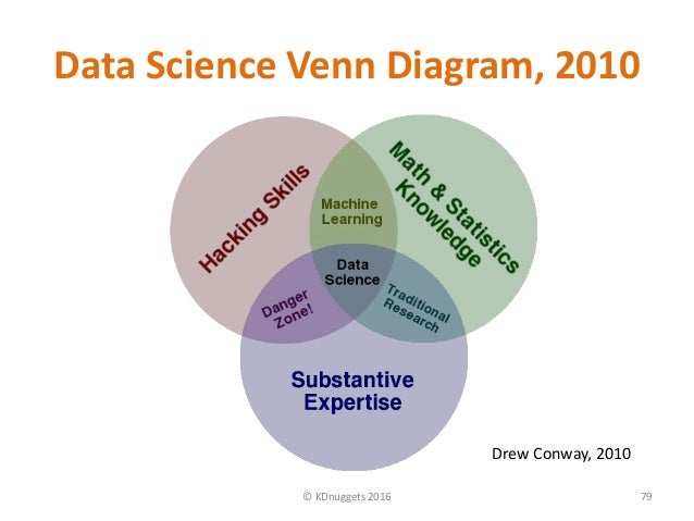 keynote venn diagram rome fontanacountryinn com keynote venn diagram
