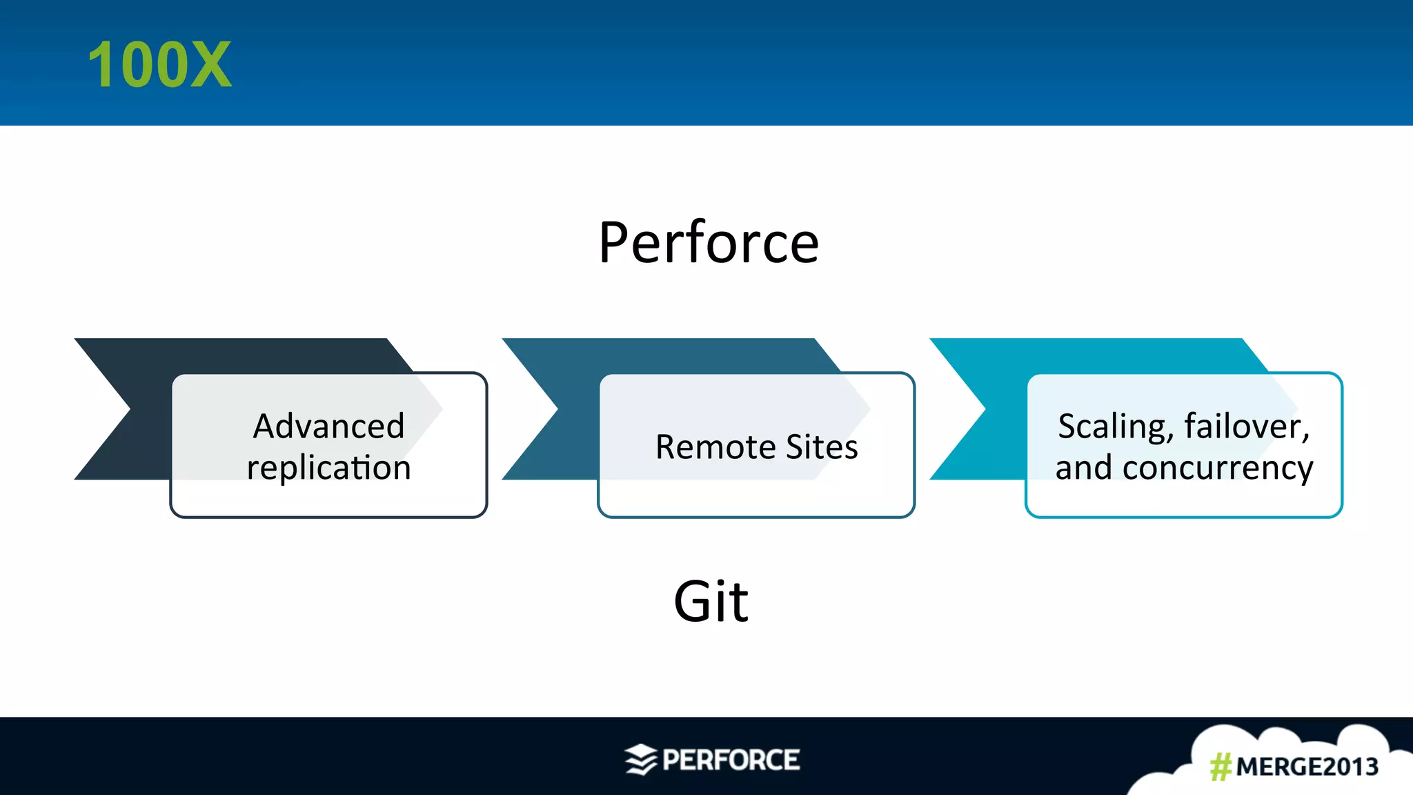 30	
  
100X
Advanced	
  
replicaAon	
  
Remote	
  Sites	
  
Scaling,	
  failover,	
  
and	
  concurrency	
  
Perforce	
  
Git	
  
 