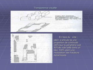 Transparence visuelleTransparence visuelle
En face du vide ;En face du vide ;
plein ,s’articule tjs uneplein ,s’articule tjs une
proportion de continuitéproportion de continuité
(65%)sur la périphérie soit(65%)sur la périphérie soit
40%de vide taillé dans un40%de vide taillé dans un
bloc 100% plein;unebloc 100% plein;une
modulation des hauteursmodulation des hauteurs
dynamiquesdynamiques
 