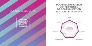 MAKING
THE SHOPPING
EXPERIENCE
POSITIVE
CUSTOMER CARE ACCESSIBILITÉ
CORPORATE SERVICES
MARQUE PRIX
OFFRE
UNE NOUVELLE OFFR...