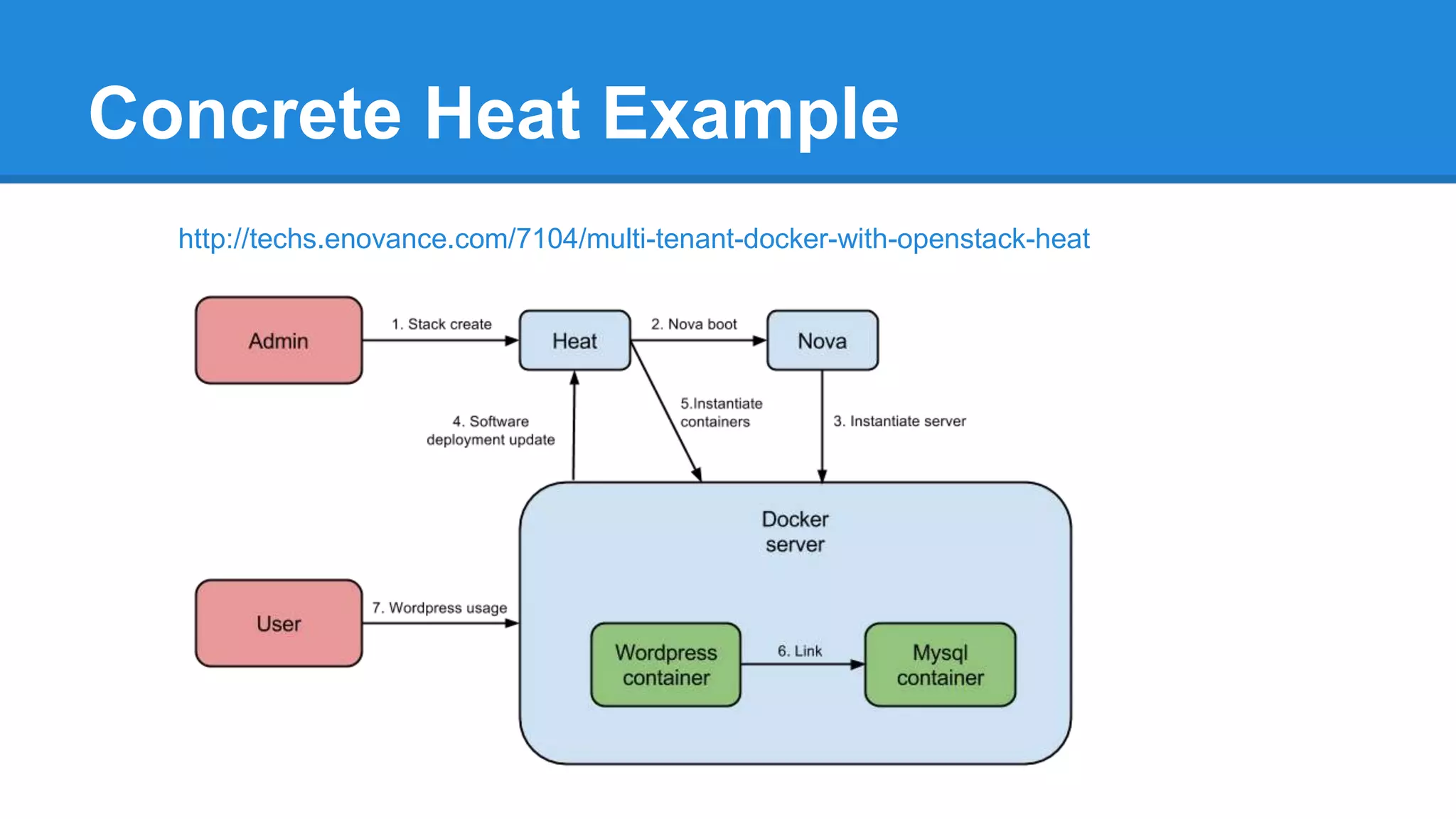 Concrete Heat Example 
http://techs.enovance.com/7104/multi-tenant-docker-with-openstack-heat 
 