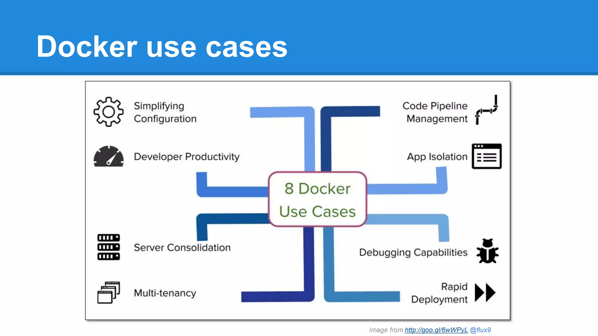 Docker use cases 
Image from http://goo.gl/6wWPyL @flux9 
 