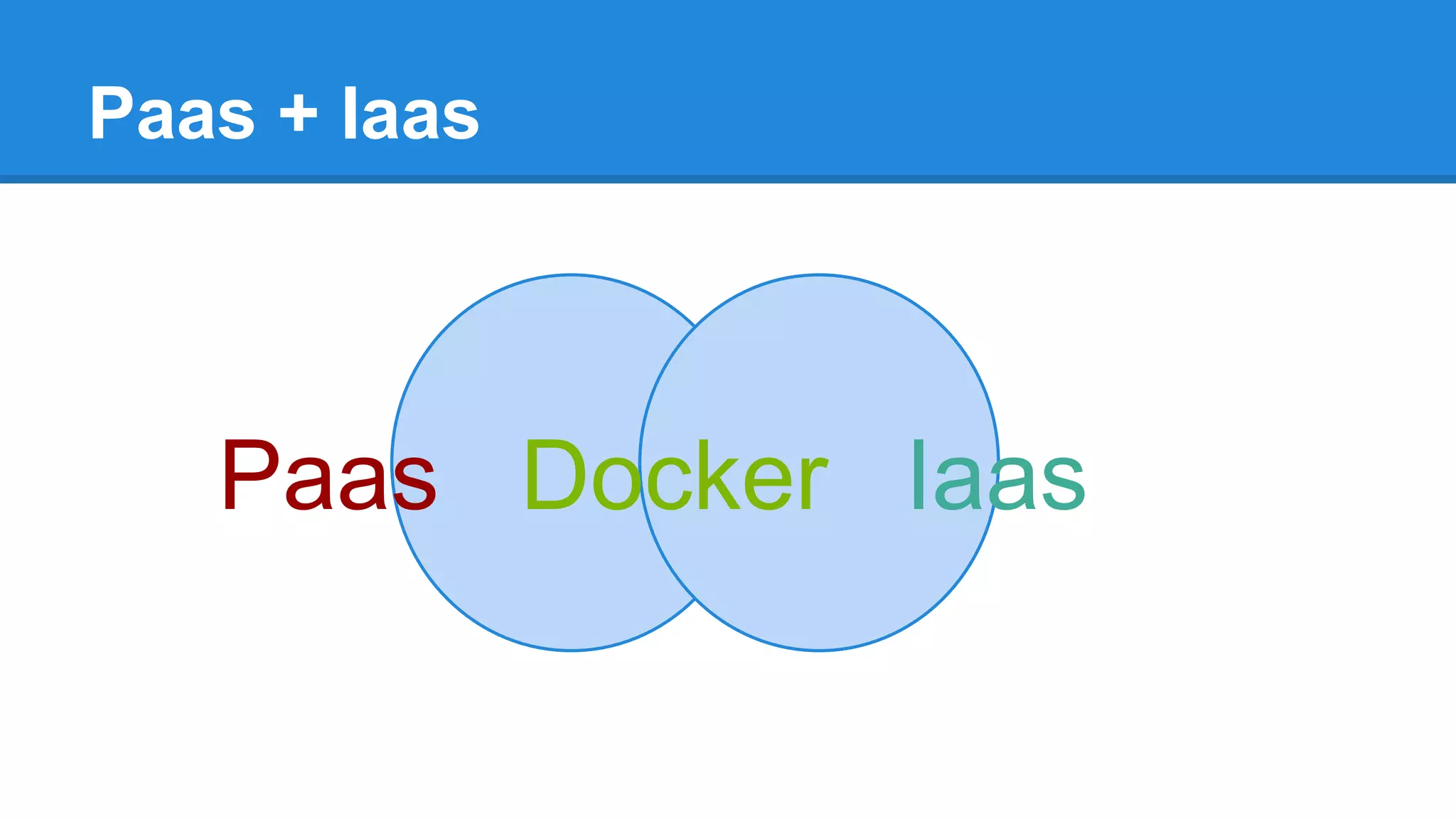 Paas + Iaas 
Paas Docker Iaas 
 