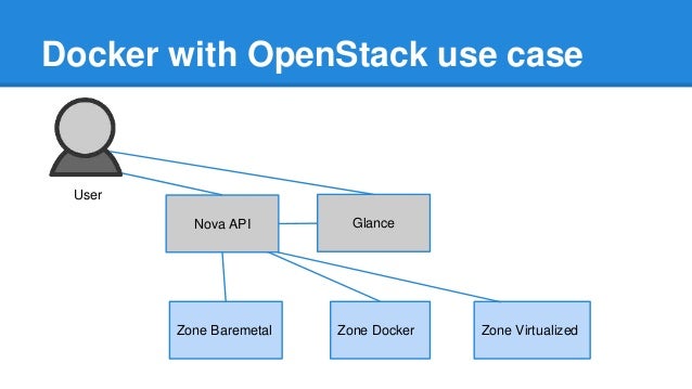 Docker with OpenStack