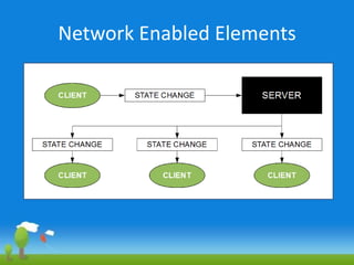Network Enabled Elements