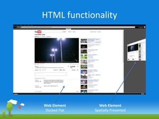 HTML functionalityWeb ElementSpatially PresentedWeb ElementDocked Flat