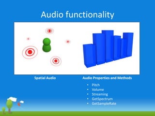 Audio functionalitySpatial AudioAudio Properties and MethodsPitch