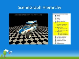 SceneGraph Hierarchy