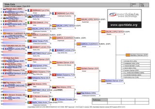 Referees:
(c)sportdata GmbH & Co KG 2000-2016(2016-01-24 18:08) -WKF Approved- v 8.6.0 build 3 License: SDIL Sportdata Internal License 2016 (expire 2016-12-31)
Tatami Pool
1/41
Male Kata
Karate1 Premier League - Paris 2016
1
2
3
4
5
6
7
8
9
10
11
12
13
14
15
16
17
18
19
20
21
22
23
24
25
26
27
28
29
30
31
32
Ravagli Jason (SMR)
0Unsu
CASINHAS Cyril (FRA)
5Goju Shiho Sho
RAZAFIMANDRANTO CHRISTIAN_HERIZO (MAD)
0Suparinpai
Birt Lloyd (WAL)
5Goju Shiho Sho
STEA SAMUEL (ITA)
5Empi
RAKOTOSON MAËL (FRA)
0Kanku Sho
GALAN_LOPEZ SERGIO (ESP)
3Chatanyara Kushanku
GARCIA_CUADRADO RUBEN_ (ESP)
5Chatanyara Kushanku
Fourcroy Thomas (FRA)
0Goju Shiho Sho
Lemos Tomás (POR)
0Chatanyara Kushanku
TURUNEN NIKLAS (FIN)
0Annan
JEANNOT LUCAS (FRA)
5Empi
JUETTNER PHILIP (GER)
1Kanku Sho
Wyler Kurt (SUI)
0Kanku Sho
Quintero Damian (ESP)
5Kururunfa
Faria Aymeric (FRA)
5Matsumura No Bassai
Carboni Nicola (ITA)
0Unsu
Kerkeni Oussama (TUN)
3Unsu
Passerat-Palmbach Jonathan (FRA)
2Suparinpai
Arkhipenka Renat (BLR)
0Annan
Diaz Antonio (VEN)
5Kururunfa
DUCHAINE GREGOIRE (FRA)
0Kururunfa
MARTINEZ_CRUZ JORGE_JUAN (ESP)
0Suparinpai
Di_Giovanni Amedeo (BEL)
5Empi
Andrea Varri (ITA)
0Annan
Basílio_Vieira André_Filipe (POR)
1Chatanyara Kushanku
CASINHAS Cyril (FRA)
4Annan
Birt Lloyd (WAL)
1Kanku Dai
STEA SAMUEL (ITA)
2Unsu
GARCIA_CUADRADO RUBEN_ (ESP)
5Paiku
JEANNOT LUCAS (FRA)
4Kanku Sho
Quintero Damian (ESP)
5Paiku
Faria Aymeric (FRA)
0Chatanyara Kushanku
Kerkeni Oussama (TUN)
5Goju Shiho Sho
Diaz Antonio (VEN)
5Paiku
Di_Giovanni Amedeo (BEL)
4Unsu
CASINHAS Cyril (FRA)
0Chatanyara Kushanku
GALAN_LOPEZ SERGIO (ESP)
5Annan
GARCIA_CUADRADO RUBEN_ (ESP)
3Suparinpai
JEANNOT LUCAS (FRA)
2Goju Shiho Sho
Quintero Damian (ESP)
5Matsumura No Bassai
Kerkeni Oussama (TUN)
0Kanku Sho
Diaz Antonio (VEN)
3Nipaipo
Di_Giovanni Amedeo (BEL)
2Gankaku
GALAN_LOPEZ SERGIO (ESP)
5Suparinpai
GARCIA_CUADRADO RUBEN_ (ESP)
0Annan
Quintero Damian (ESP)
3Annan
Diaz Antonio (VEN)
2Chatanyara Kushanku
GALAN_LOPEZ SERGIO (ESP)
0Nipaipo
Quintero Damian (ESP)
5Nipaipo
Quintero Damian (ESP)
1. KIYUNA RYO (JPN)
2. SHIMBABA ISSEI (JPN)
3. YAKAN MEHMET (TUR)
3. DACK MINH (FRA)
5. Quintero Damian (ESP)
5. EL_HANNI MOHAMMED (MAR)
7. ELHAKIMI ADNANE (MAR)
7. SOFUOGLU ALI (TUR)
 