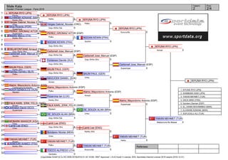 Referees:
(c)sportdata GmbH & Co KG 2000-2016(2016-01-24 18:08) -WKF Approved- v 8.6.0 build 3 License: SDIL Sportdata Internal License 2016 (expire 2016-12-31)
Tatami Pool
2/42
Male Kata
Karate1 Premier League - Paris 2016
1
2
3
4
5
6
7
8
9
10
11
12
13
14
15
16
17
18
19
20
21
22
23
24
25
26
27
28
29
30
31
32
KIYUNA RYO (JPN)
5Pachu
ELHAKIMI ADNANE (MAR)
0Kanku Sho
Vargas Gabriel_Nicolas (CRC)
5Unsu
Silva Ricardo (POR)
0Suparinpai
PEREZ_GROMAZ AITOR (ESP)
4Suparinpai
Mobilio Marco (ITA)
1Kanku Sho
NGOAN KEWIN (FRA)
4Goju Shiho Sho
DELAFONTAINE Arnaud (FRA)
0Goju Shiho Sho
Carbonell Jose_Manuel (ESP)
5Sochin
Fontanesi Davide (SUI)
1Goju Shiho Sho
BAUM PAUL (GER)
5Kanku Sho
Danilau Dzmitry (BLR)
0Paiku
HAVLICEK DANIEL (SVK)
2Annan
Alamo_Mayordomo Antonio (ESP)
3Chatanyara Kushanku
KOCH SZABOLCS (HUN)
2Nipaipo
Pocervina Ian (LUX)
1Kanku Sho
FALK KARL_ERIK_FELIX (SWE)
4Annan
Johnston David (SCO)
1Suparinpai
DE_SOUZA ALAN (BRA)
3Goju Shiho Dai
MOBARK MANSOR (KSA)
2Unsu
Lamb Lee (ENG)
3Unsu
Bondarev Nicolai (MDA)
1Unsu
YAKAN MEHMET (TUR)
3Annan
ZEMOURI AHMED (FRA)
2Kanku Sho
TOCCO ALFREDO (ITA)
0Gankaku
KIYUNA RYO (JPN)
5Heiku
Vargas Gabriel_Nicolas (CRC)
0Goju Shiho Dai
PEREZ_GROMAZ AITOR (ESP)
1Paiku
Carbonell Jose_Manuel (ESP)
4Goju Shiho Dai
BAUM PAUL (GER)
3Goju Shiho Sho
Alamo_Mayordomo Antonio (ESP)
4Paiku
FALK KARL_ERIK_FELIX (SWE)
2Nipaipo
Lamb Lee (ENG)
4Goju Shiho Sho
YAKAN MEHMET (TUR)
5Paiku
KIYUNA RYO (JPN)
5Paiku
NGOAN KEWIN (FRA)
0Sochin
Carbonell Jose_Manuel (ESP)
5Goju Shiho Sho
BAUM PAUL (GER)
0Unsu
Alamo_Mayordomo Antonio (ESP)
5Annan
DE_SOUZA ALAN (BRA)
0Unsu
Lamb Lee (ENG)
0Kanku Sho
YAKAN MEHMET (TUR)
5Kururunfa
KIYUNA RYO (JPN)
5Kururunfa
Carbonell Jose_Manuel (ESP)
0Suparinpai
Alamo_Mayordomo Antonio (ESP)
0Suparinpai
YAKAN MEHMET (TUR)
5Heiku
KIYUNA RYO (JPN)
3Annan
YAKAN MEHMET (TUR)
2Matsumura No Bassai
KIYUNA RYO (JPN)
1. KIYUNA RYO (JPN)
2. SHIMBABA ISSEI (JPN)
3. YAKAN MEHMET (TUR)
3. DACK MINH (FRA)
5. Quintero Damian (ESP)
5. EL_HANNI MOHAMMED (MAR)
7. ELHAKIMI ADNANE (MAR)
7. SOFUOGLU ALI (TUR)
 