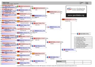 Referees:
(c)sportdata GmbH & Co KG 2000-2016(2016-01-24 18:08) -WKF Approved- v 8.6.0 build 3 License: SDIL Sportdata Internal License 2016 (expire 2016-12-31)
Tatami Pool
3/43
Male Kata
Karate1 Premier League - Paris 2016
1
2
3
4
5
6
7
8
9
10
11
12
13
14
15
16
17
18
19
20
21
22
23
24
25
26
27
28
29
30
31
32
FUERY DAVID (IRL)
0Kosukun Dai
IODICE ALESSANDRO (ITA)
5Jion
Meylan Marc (SUI)
0Goju Shiho Sho
MORASSI SOREY (FRA)
5Goju Shiho Sho
PLAMONT Marc (FRA)
0
SMORGUNER ILJA (GER)
5Nipaipo
Salazar_Jover Francisco_Jose (ESP)
2Suparinpai
GARCIA_SANCHEZ DAVID (ESP)
4Suparinpai
BISCAIA DIOGO (POR)
1Annan
Navarro Teddy (FRA)
5Kanku Dai
BENKACEM BILAL (MAR)
2Kanku Sho
ARIMOTO KOJI (JPN)
3Goju Shiho Sho
Gatjens_Campos Roy_Lee (CRC)
0Kanku Sho
TALAVERA_ROMERO XAVIER (ESP)
0Suparinpai
MONTARELLO ENZO (FRA)
5Goju Shiho Dai
BENEDIKTSSON BOGI (ISL)
0Kanku Sho
SATURNIN Arnaud (NCL)
4Suparinpai
PARADIVSKYY MARYAN (UKR)
1Goju Shiho Dai
Boyer Alexandre (FRA)
3Chatanyara Kushanku
Deijl Wouter (NED)
2Unsu
Arkhipenka Dzmitry (BLR)
3Paiku
Cedrés Manuel (ESP)
3Paiku
BUSATO MATTIA (ITA)
1Unsu
DACK MINH (FRA)
4Annan
Caeiros Jorge (POR)
2Gankaku
IODICE ALESSANDRO (ITA)
3Empi
MORASSI SOREY (FRA)
2Gankaku
SMORGUNER ILJA (GER)
3Kosukun Sho
GARCIA_SANCHEZ DAVID (ESP)
0Chatanyara Kushanku
ARIMOTO KOJI (JPN)
5Goju Shiho Dai
MONTARELLO ENZO (FRA)
5Sochin
SATURNIN Arnaud (NCL)
2Nipaipo
Arkhipenka Dzmitry (BLR)
2Paiku
DACK MINH (FRA)
3Kururunfa
IODICE ALESSANDRO (ITA)
1Unsu
SMORGUNER ILJA (GER)
4Kushanku
Navarro Teddy (FRA)
0Kanku Sho
ARIMOTO KOJI (JPN)
5Unsu
MONTARELLO ENZO (FRA)
3Kanku Dai
Boyer Alexandre (FRA)
2Suparinpai
Cedrés Manuel (ESP)
0Suparinpai
DACK MINH (FRA)
5Pachu
SMORGUNER ILJA (GER)
4Suparinpai
ARIMOTO KOJI (JPN)
1Gankaku
MONTARELLO ENZO (FRA)
0Gankaku
DACK MINH (FRA)
5Suparinpai
SMORGUNER ILJA (GER)
2Kosukun Dai
DACK MINH (FRA)
3Nipaipo
DACK MINH (FRA)
1. KIYUNA RYO (JPN)
2. SHIMBABA ISSEI (JPN)
3. YAKAN MEHMET (TUR)
3. DACK MINH (FRA)
5. Quintero Damian (ESP)
5. EL_HANNI MOHAMMED (MAR)
7. ELHAKIMI ADNANE (MAR)
7. SOFUOGLU ALI (TUR)
 