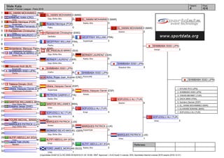 Referees:
(c)sportdata GmbH & Co KG 2000-2016(2016-01-24 18:08) -WKF Approved- v 8.6.0 build 3 License: SDIL Sportdata Internal License 2016 (expire 2016-12-31)
Tatami Pool
4/44
Male Kata
Karate1 Premier League - Paris 2016
1
2
3
4
5
6
7
8
9
10
11
12
13
14
15
16
17
18
19
20
21
22
23
24
25
26
27
28
29
30
31
32
EL_HANNI MOHAMMED (MAR)
5Empi
ERMENC IVAN (CRO)
0Unsu
Ricardo Henrique (POR)
4Suparinpai
Ruiz_Hurtado Fernando (ESP)
1Nipaipo
Karwacinski Christopher (ENG)
4Unsu
GUERRINI MAURIZIO (ITA)
1Kururunfa
GEOFFRAY WILLIAM (FRA)
3Pachu
Armenteros_Marquez Pablo_Paris (ESP)
0Chatanyara Kushanku
DE_PASCALIS MIRKO (SUI)
5Kanku Sho
BERNER LAURENZ (GER)
4Goju Shiho Sho
Ostrovski Kirill (BLR)
0Kururunfa
SHIMBABA ISSEI (JPN)
5Pachu
Achio_Rojas Juan_Andres (CRC)
0Gankaku
Telesca Donato (SUI)
1Kanku Sho
Utrera_Vazquez Daniel (ESP)
4Chatanyara Kushanku
PETRONI GABRIELE (ITA)
2Kanku Sho
SANTOS WILLIAMES (BRA)
3Goju Shiho Sho
Enkamp Jesse (SWE)
2Chatanyara Kushanku
SOFUOGLU ALI (TUR)
4Goju Shiho Dai
TOURE MICHAL_MAMADOU (SVK)
1Paiku
MARQUES PATRICK (LUX)
4Goju Shiho Sho
DIONISIO SILVO-MIGUEL (GER)
2Goju Shiho Sho
ALFIFI ABDULLAH (KSA)
4Unsu
László Tóth (HUN)
1Nipaipo
FORD JAMES_MORGAN (SCO)
1Unsu
EL_HANNI MOHAMMED (MAR)
5Goju Shiho Sho
Ricardo Henrique (POR)
0Paiku
Karwacinski Christopher (ENG)
2Gankaku
DE_PASCALIS MIRKO (SUI)
1Goju Shiho Sho
SHIMBABA ISSEI (JPN)
5Unshu
Utrera_Vazquez Daniel (ESP)
3Suparinpai
SANTOS WILLIAMES (BRA)
1Unsu
MARQUES PATRICK (LUX)
3Annan
ALFIFI ABDULLAH (KSA)
4Empi
EL_HANNI MOHAMMED (MAR)
3Kanku Sho
GEOFFRAY WILLIAM (FRA)
2Suparinpai
BERNER LAURENZ (GER)
0Kanku Sho
SHIMBABA ISSEI (JPN)
5Kururunfa
Utrera_Vazquez Daniel (ESP)
1Annan
SOFUOGLU ALI (TUR)
4Empi
MARQUES PATRICK (LUX)
3Suparinpai
ALFIFI ABDULLAH (KSA)
2Kanku Sho
EL_HANNI MOHAMMED (MAR)
2Sochin
SHIMBABA ISSEI (JPN)
3Kosukun Sho
SOFUOGLU ALI (TUR)
4Sochin
MARQUES PATRICK (LUX)
1Unsu
SHIMBABA ISSEI (JPN)
3Annan
SOFUOGLU ALI (TUR)
2Unsu
SHIMBABA ISSEI (JPN)
1. KIYUNA RYO (JPN)
2. SHIMBABA ISSEI (JPN)
3. YAKAN MEHMET (TUR)
3. DACK MINH (FRA)
5. Quintero Damian (ESP)
5. EL_HANNI MOHAMMED (MAR)
7. ELHAKIMI ADNANE (MAR)
7. SOFUOGLU ALI (TUR)
 