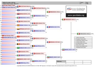 Referees:
(c)sportdata GmbH & Co KG 2000-2016(2016-01-24 18:08) -WKF Approved- v 8.6.0 build 3 License: SDIL Sportdata Internal License 2016 (expire 2016-12-31)
Tatami Pool
1/41
Male Kumite -60 Kg
Karate1 Premier League - Paris 2016
1
2
3
4
5
6
7
8
9
10
11
12
13
14
15
16
17
18
19
20
21
22
23
24
25
26
27
28
29
30
31
32
Di_Salvo Stefano (SMR)
0
Ben_el_hocine Masinissa (FRA)
0
EL_SHAFEI ADAM (SCO)
0
BERAK BORAN (CRO)
1
CRESCENZO ANGELO (ITA)
2
LOPES JOHAN (FRA)
4
Jimenez_Jimenez Jose_Antonio (ESP)
0
INTRIAGO ANTHONY (ECU)
0
RGHIOUI AZIZ (FRA)
3
Pinto Gonçalo (POR)
1
ZOGHLAMI BECHIR (TUN)
3
AGOUDJIL SOFIANE (FRA)
2
Dasoul Michael (BEL)
ALMALKI ABDULHADI (KSA)
vital brandon (FRA)
ALIBRANDI GIUSEPPE (ITA)
MAHDI_ZADEH AMIR (IRI)
5
MARDHI Iliès (FRA)
2
Ben_el_hocine Masinissa (FRA)
2
ZOGHLAMI BECHIR (TUN)
0
Ben_el_hocine Masinissa (FRA)
0
CRESCENZO ANGELO (ITA)
8
LOPES JOHAN (FRA)
0
RGHIOUI AZIZ (FRA)
6
AGOUDJIL SOFIANE (FRA)
2
Dasoul Michael (BEL)
0
vital brandon (FRA)
0
MAHDI_ZADEH AMIR (IRI)
2
CRESCENZO ANGELO (ITA)
2
RGHIOUI AZIZ (FRA)
0
AGOUDJIL SOFIANE (FRA)
1
MAHDI_ZADEH AMIR (IRI)
2
CRESCENZO ANGELO (ITA)
4
MAHDI_ZADEH AMIR (IRI)
0
CRESCENZO ANGELO (ITA)
1. UHNICH IHOR (UKR)
2. Farzaliyev Firdovsi (AZE)
3. CRESCENZO ANGELO (ITA)
3. ALMALKI EMAD (KSA)
5. ALHARBI ABDULLAH (KSA)
5. KAYA AYKUT (TUR)
7. Gómez_García Matías (ESP)
7. ALBASHER SAUD (KSA)
 