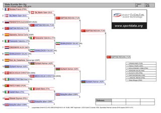 1
2
3
4
5
6
7
8
9
10
11
12
13
14
15
16
Referees:
(c)sportdata GmbH & Co KG 2000-2016(2016-01-24 18:08) -WKF Approved- v 8.6.0 build 3 License: SDIL Sportdata Internal License 2016 (expire 2016-12-31)
Tatami Pool
4/44
Male Kumite 84+ Kg
Karate1 Premier League - Paris 2016
Souissa Franck (FRA)
0
De_Martin Sabri (SUI)
4
PSHENITSYN ALEXANDER (RUS)
1
KAPTAN RIDVAN (TUR)
6
Saavedra_Garcia Carlos (ESP)
0
Fioravante Valentino (ITA)
3
CREEMERS ALEX (NED)
0
GHANJZADEH SAJAD (IRI)
1
Ruiz_de_Castañeda_Garcia Igor (ESP)
0
Gurbanli Asiman (AZE)
9
BECH-HOLM CHRISTIAN (DEN)
1
ADJELI_YAO Bart-Axel (CIV)
0
PINTO FABIO (POR)
0
Cartelli Mario (ITA)
3
Olowski Szymon (POL)
0
foresythe albert (GBR)
1
De_Martin Sabri (SUI)
0
KAPTAN RIDVAN (TUR)
2
Fioravante Valentino (ITA)
1
GHANJZADEH SAJAD (IRI)
4
Gurbanli Asiman (AZE)
8
BECH-HOLM CHRISTIAN (DEN)
0
Cartelli Mario (ITA)
3
foresythe albert (GBR)
4
KAPTAN RIDVAN (TUR)
4
GHANJZADEH SAJAD (IRI)
2
Gurbanli Asiman (AZE)
1
foresythe albert (GBR)
0
KAPTAN RIDVAN (TUR)
2
Gurbanli Asiman (AZE)
0
KAPTAN RIDVAN (TUR)
1. ERKAN ENES (TUR)
2. Atamov Shahin (AZE)
3. BOULESNANE LONNI (FRA)
3. BENDIAB SALIM (FRA)
5. KLOUZ ILYES (FRA)
5. KAPTAN RIDVAN (TUR)
7. LAKEHAL MEHDI (FRA)
7. Moss Morgan (RSA)
 