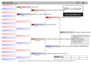 1
2
3
4
5
6
7
8
9
10
11
12
13
14
15
16
Referees:
(c)sportdata GmbH & Co KG 2000-2016(2016-01-24 18:08) -WKF Approved- v 8.6.0 build 3 License: SDIL Sportdata Internal License 2016 (expire 2016-12-31)
Tatami Pool
1/23
Male Team Kata
Karate1 Premier League - Paris 2016
ITALY (BUSATO, IODICE, TOCCO) (ITA)
2Unsu
MOROCCO TEAM KATA (BENKACEM, EL_HANNI, ELHAKIMI) (MAR)
3Kanku Sho
Adamant (Arkhipenka, Arkhipenka, Danilau) (BLR)
0Annan
FRENCH NATIONAL MALE TEAM KATA (JEANNOT, MONTARELLO, ZEMOURI) (FRA)
5Goju Shiho Sho
CRC Kata Team (Achio_Rojas, Gatjens_Campos, Roman_Jimenez) (CRC)
0Kosukun Sho
FRENCH NATIONAL MALE TEAM KATA (JEANNOT, MONTARELLO, ZEMOURI) (FRA)
3Unsu
MOROCCO TEAM KATA (BENKACEM, EL_HANNI, ELHAKIMI) (MAR)
5Empi
MOROCCO TEAM KATA (BENKACEM, EL_HANNI, ELHAKIMI) (MAR)
2Unsu
FRENCH NATIONAL MALE TEAM KATA (JEANNOT, MONTAR
1. FRENCH NATIONAL MALE TEAM KATA (FRA)
2. Germany (GER)
3. Club Karate Montornès (ESP)
3. MOROCCO TEAM KATA (MAR)
5. KSA KATA TEAM (KSA)
5. CRC Kata Team (CRC)
 
