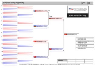 1
2
3
4
5
6
7
8
9
10
11
12
13
14
15
16
Referees:
(c)sportdata GmbH & Co KG 2000-2016(2016-01-24 18:09) -WKF Approved- v 8.6.0 build 3 License: SDIL Sportdata Internal License 2016 (expire 2016-12-31)
Tatami Pool
1/13
Pool winner-Male Kumite 84+ Kg
Karate1 Premier League - Paris 2016
BOULESNANE LONNI (FRA)
0
Atamov Shahin (AZE)
2
ERKAN ENES (TUR)
0
KAPTAN RIDVAN (TUR)
0
Atamov Shahin (AZE)
0
ERKAN ENES (TUR)
3
ERKAN ENES (TUR)
Final
1. ERKAN ENES (TUR)
2. Atamov Shahin (AZE)
3. BOULESNANE LONNI (FRA)
3. BENDIAB SALIM (FRA)
5. KLOUZ ILYES (FRA)
5. KAPTAN RIDVAN (TUR)
7. LAKEHAL MEHDI (FRA)
7. Moss Morgan (RSA)
 
