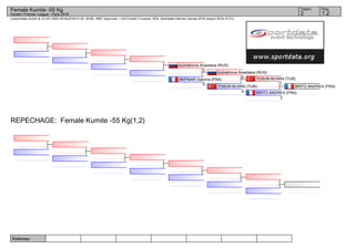 Referees:
(c)sportdata GmbH & Co KG 2000-2016(2016-01-24 18:09) -WKF Approved- v 8.6.0 build 3 License: SDIL Sportdata Internal License 2016 (expire 2016-12-31)
Tatami Pool
1,22
Female Kumite -55 Kg
Karate1 Premier League - Paris 2016
REPECHAGE: Female Kumite -55 Kg(1,2)
BRITO ANDREA (FRA)
BRITO ANDREA (FRA)
2
TOSUN BUSRA (TUR)
1
TOSUN BUSRA (TUR)
4
kuznetcova Anastasia (RUS)
0
AKPINAR Sabrina (FRA)
0
kuznetcova Anastasia (RUS)
3
 