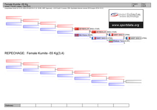 Referees:
(c)sportdata GmbH & Co KG 2000-2016(2016-01-24 18:09) -WKF Approved- v 8.6.0 build 3 License: SDIL Sportdata Internal License 2016 (expire 2016-12-31)
Tatami Pool
3,44
Female Kumite -55 Kg
Karate1 Premier League - Paris 2016
REPECHAGE: Female Kumite -55 Kg(3,4)
SAMY MAEVA (FRA)
Khaksar Taravat (IRI)
0
SAMY MAEVA (FRA)
1
SAMY MAEVA (FRA)
5
ZEYBEKLER ARZU (TUR)
0
Alic Ariana (NOR)
5
ZEYBEKLER ARZU (TUR)
6
 