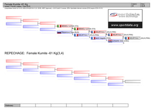 Referees:
(c)sportdata GmbH & Co KG 2000-2016(2016-01-24 18:09) -WKF Approved- v 8.6.0 build 3 License: SDIL Sportdata Internal License 2016 (expire 2016-12-31)
Tatami Pool
3,43
Female Kumite -61 Kg
Karate1 Premier League - Paris 2016
REPECHAGE: Female Kumite -61 Kg(3,4)
HEURTAULT LEILA (FRA)
LENARD ANA (CRO)
0
HEURTAULT LEILA (FRA)
4
seck magatte (FRA)
0
HEURTAULT LEILA (FRA)
6
HEURTAULT LEILA (FRA)
2
MEMOLI ILENIA (ITA)
0
Stepanova Olga (RUS)
0
MEMOLI ILENIA (ITA)
8
 