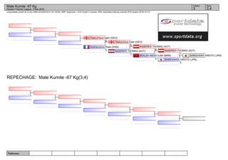 Referees:
(c)sportdata GmbH & Co KG 2000-2016(2016-01-24 18:09) -WKF Approved- v 8.6.0 build 3 License: SDIL Sportdata Internal License 2016 (expire 2016-12-31)
Tatami Pool
3,43
Male Kumite -67 Kg
Karate1 Premier League - Paris 2016
REPECHAGE: Male Kumite -67 Kg(3,4)
SHINOHARA HIROTO (JPN)
SHINOHARA HIROTO (JPN)
4
KASERER THOMAS (AUT)
1
BOUJDI ABDELILAH (MAR)
4
KASERER THOMAS (AUT)
9
KASERER THOMAS (AUT)
3
Tkebuchava Irakli (GEO)
0
Andrianolona Rado (FRA)
0
Tkebuchava Irakli (GEO)
5
 