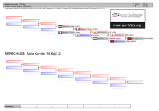 Referees:
(c)sportdata GmbH & Co KG 2000-2016(2016-01-24 18:09) -WKF Approved- v 8.6.0 build 3 License: SDIL Sportdata Internal License 2016 (expire 2016-12-31)
Tatami Pool
1,21
Male Kumite -75 Kg
Karate1 Premier League - Paris 2016
REPECHAGE: Male Kumite -75 Kg(1,2)
MESSAOUDI REDA (MAR)
MESSAOUDI REDA (MAR)
1
NISHIMURA KEN (JPN)
0
HARSPATAKI GABOR (HUN)
3
NISHIMURA KEN (JPN)
6
NISHIMURA KEN (JPN)
3
Bastien Yohann (FRA)
2
Bastien Yohann (FRA)
4
Blazicevic Ivan (CRO)
2
 