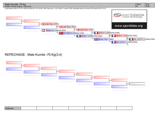 Referees:
(c)sportdata GmbH & Co KG 2000-2016(2016-01-24 18:09) -WKF Approved- v 8.6.0 build 3 License: SDIL Sportdata Internal License 2016 (expire 2016-12-31)
Tatami Pool
3,42
Male Kumite -75 Kg
Karate1 Premier League - Paris 2016
REPECHAGE: Male Kumite -75 Kg(3,4)
DA_COSTA LOGAN (FRA)
DA_COSTA LOGAN (FRA)
5
SEGUY CORENTIN (FRA)
0
Brown Alton (GBR)
0
SEGUY CORENTIN (FRA)
2
SEGUY CORENTIN (FRA)
2
Jay Ryan (ENG)
1
ELTEMUR ERMAN (TUR)
0
Jay Ryan (ENG)
1
Gelsomino Fabrizio (SUI)
0
Jay Ryan (ENG)
4
 