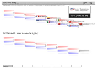 Referees:
(c)sportdata GmbH & Co KG 2000-2016(2016-01-24 18:09) -WKF Approved- v 8.6.0 build 3 License: SDIL Sportdata Internal License 2016 (expire 2016-12-31)
Tatami Pool
3,44
Male Kumite -84 Kg
Karate1 Premier League - Paris 2016
REPECHAGE: Male Kumite -84 Kg(3,4)
GUNDUZ GOKHAN (TUR)
Hernandez Helio (FRA)
2
GUNDUZ GOKHAN (TUR)
3
GUNDUZ GOKHAN (TUR)
8
TESORO GIUSEPPE (ITA)
0
TESORO GIUSEPPE (ITA)
4
LOOR ANDRES (ECU)
1
LOOR ANDRES (ECU)
3
Diop Sally (FRA)
2
 