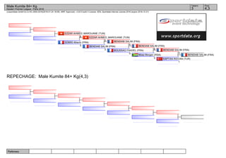 Referees:
(c)sportdata GmbH & Co KG 2000-2016(2016-01-24 18:09) -WKF Approved- v 8.6.0 build 3 License: SDIL Sportdata Internal License 2016 (expire 2016-12-31)
Tatami Pool
4,33
Male Kumite 84+ Kg
Karate1 Premier League - Paris 2016
REPECHAGE: Male Kumite 84+ Kg(4,3)
BENDIAB SALIM (FRA)
KAPTAN RIDVAN (TUR)
1
BENDIAB SALIM (FRA)
3
Moss Morgan (RSA)
3
BENDIAB SALIM (FRA)
8
BOUSSAG FAADEL (FRA)
0
BENDIAB SALIM (FRA)
4
BENDIAB SALIM (FRA)
3
EZZAR AHMED_MAROUANE (TUN)
2
GOMIS Alberto (FRA)
0
EZZAR AHMED_MAROUANE (TUN)
8
 