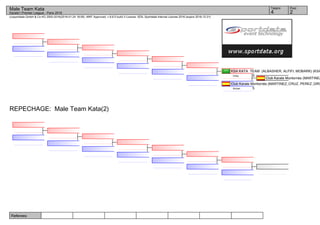 Referees:
(c)sportdata GmbH & Co KG 2000-2016(2016-01-24 18:09) -WKF Approved- v 8.6.0 build 3 License: SDIL Sportdata Internal License 2016 (expire 2016-12-31)
Tatami Pool
24
Male Team Kata
Karate1 Premier League - Paris 2016
REPECHAGE: Male Team Kata(2)
Club Karate Montornès (MARTINEZ
Club Karate Montornès (MARTINEZ_CRUZ, PEREZ_GRO
5Annan
KSA KATA TEAM (ALBASHER, ALFIFI, MOBARK) (KSA
0Unsu
 