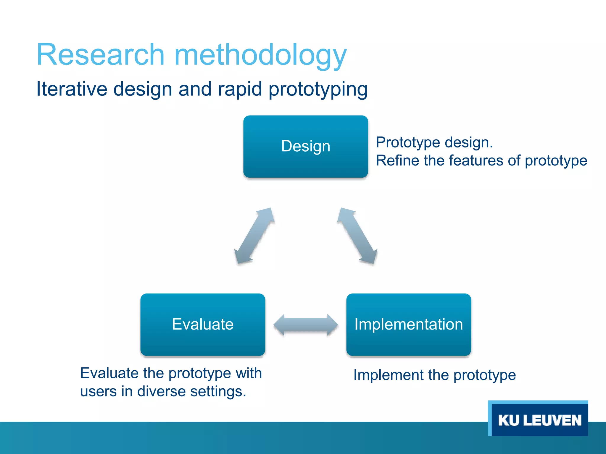 Research methodology
Iterative design and rapid prototyping
Design
ImplementationEvaluate
Prototype design.
Refine the features of prototype
Implement the prototypeEvaluate the prototype with
users in diverse settings.
 