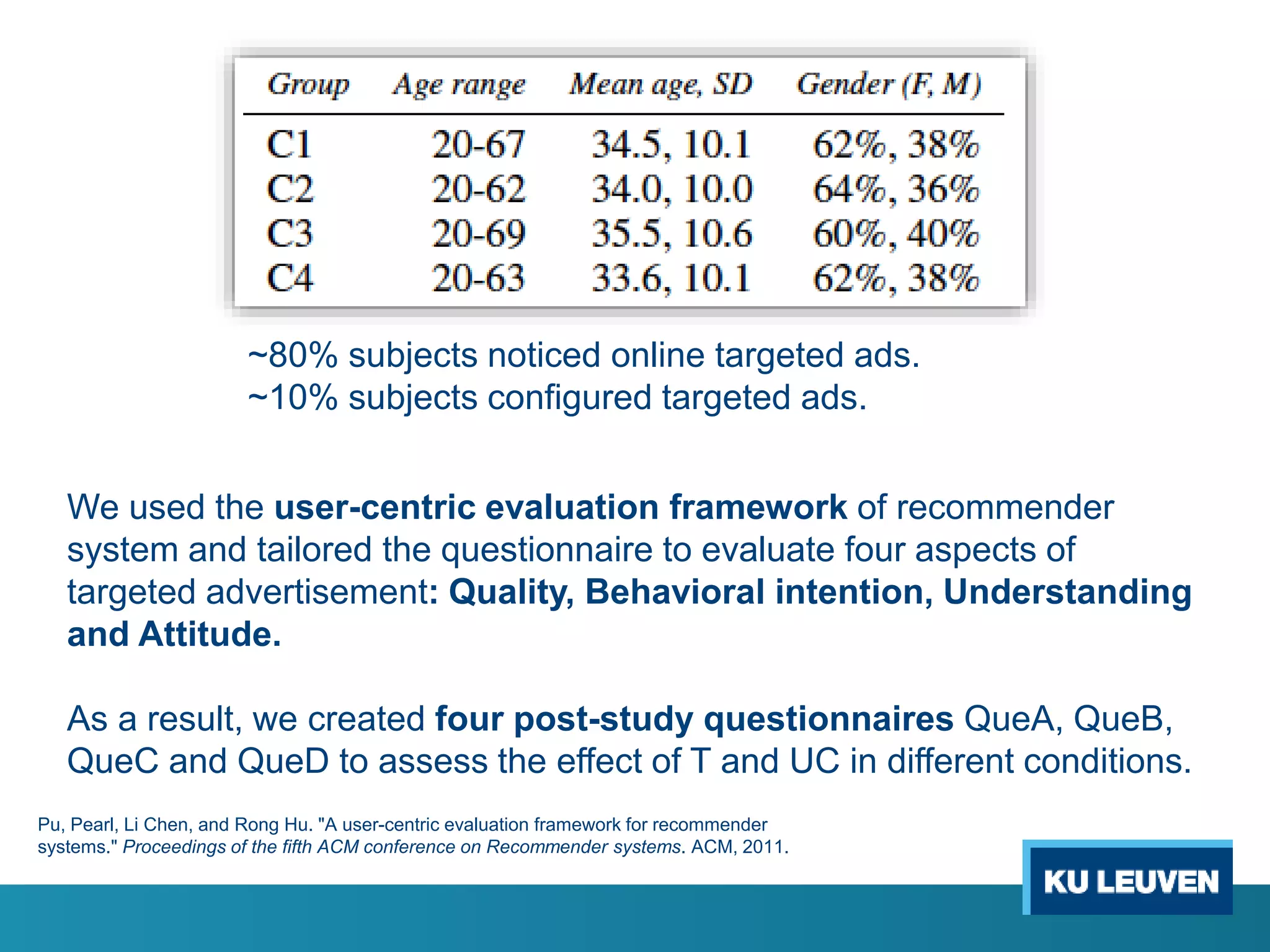 We used the user-centric evaluation framework of recommender
system and tailored the questionnaire to evaluate four aspects of
targeted advertisement: Quality, Behavioral intention, Understanding
and Attitude.
As a result, we created four post-study questionnaires QueA, QueB,
QueC and QueD to assess the effect of T and UC in different conditions.
~80% subjects noticed online targeted ads.
~10% subjects configured targeted ads.
Pu, Pearl, Li Chen, and Rong Hu. "A user-centric evaluation framework for recommender
systems." Proceedings of the fifth ACM conference on Recommender systems. ACM, 2011.
 