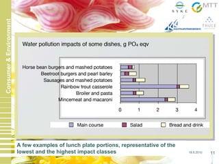 18.6.2010 11
Consumer&Environment
A few examples of lunch plate portions, representative of the
lowest and the highest impact classes
 