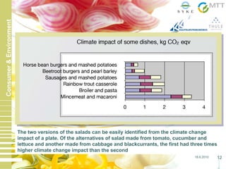 18.6.2010 12
Consumer&Environment
The two versions of the salads can be easily identified from the climate change
impact of a plate. Of the alternatives of salad made from tomato, cucumber and
lettuce and another made from cabbage and blackcurrants, the first had three times
higher climate change impact than the second
 