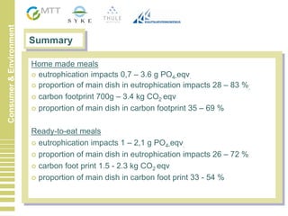 18.6.2010 13
Consumer&Environment
Summary
Home made meals
eutrophication impacts 0,7 – 3.6 g PO4-eqv.
proportion of main dish in eutrophication impacts 28 – 83 %.
carbon footprint 700g – 3.4 kg CO2 eqv
proportion of main dish in carbon footprint 35 – 69 %
Ready-to-eat meals
eutrophication impacts 1 – 2,1 g PO4-eqv.
proportion of main dish in eutrophication impacts 26 – 72 %
carbon foot print 1.5 - 2.3 kg CO2 eqv
proportion of main dish in carbon foot print 33 - 54 %
 