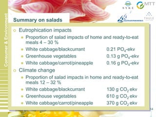 18.6.2010 14
Consumer&Environment
Summary on salads
Eutrophication impacts
Proportion of salad impacts of home and ready-to-eat
meals 4 – 30 %
White cabbage/blackcurrant 0.21 PO4-ekv
Greenhouse vegetables 0.13 g PO4-ekv
White cabbage/carrot/pineapple 0.16 g PO4-ekv
Climate change
Proportion of salad impacts in home and ready-to-eat
meals 12 – 32 %
White cabbage/blackcurrant 130 g CO2 ekv
Greenhouse vegetables 610 g CO2 ekv
White cabbage/carrot/pineapple 370 g CO2 ekv
 