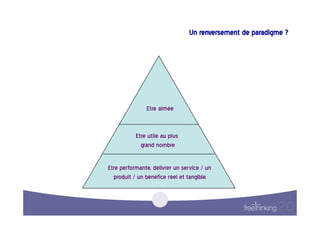 Un  renversement  de  paradigme  ?
                                                                          




                  Etre  aimée
                              


             Etre  utile  au  plus  
               grand  nombre      


Etre  performante,  délivrer  un  service  /  un  
  produit  /  un  bénéfice  réel  et  tangible.
                                                
 