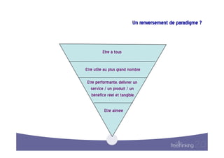 Un  renversement  de  paradigme  ?
                                                                  



           Etre  à  tous
                         


Etre  utile  au  plus  grand  nombre
                                     

 Etre  performante,  délivrer  un  
   service  /  un  produit  /  un  
   bénéfice  réel  et  tangible.   

            Etre  aimée
                        
 
