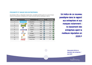 Un  indice  de  ce  nouveau  
paradigme  dans  le  rapport  
    aux  entreprises  et  aux
                              
    marques  notamment  :     
         le  classement  des  
       entreprises  ayant  la
                              
   meilleure  réputation  en  
                      2009.*  




          Observatoire  BVA  de  la  
          réputation  des  entreprises  /  
          mai  2009    
 