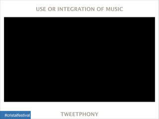 USE OR INTEGRATION OF MUSIC

#cristalfestival

TWEETPHONY

 