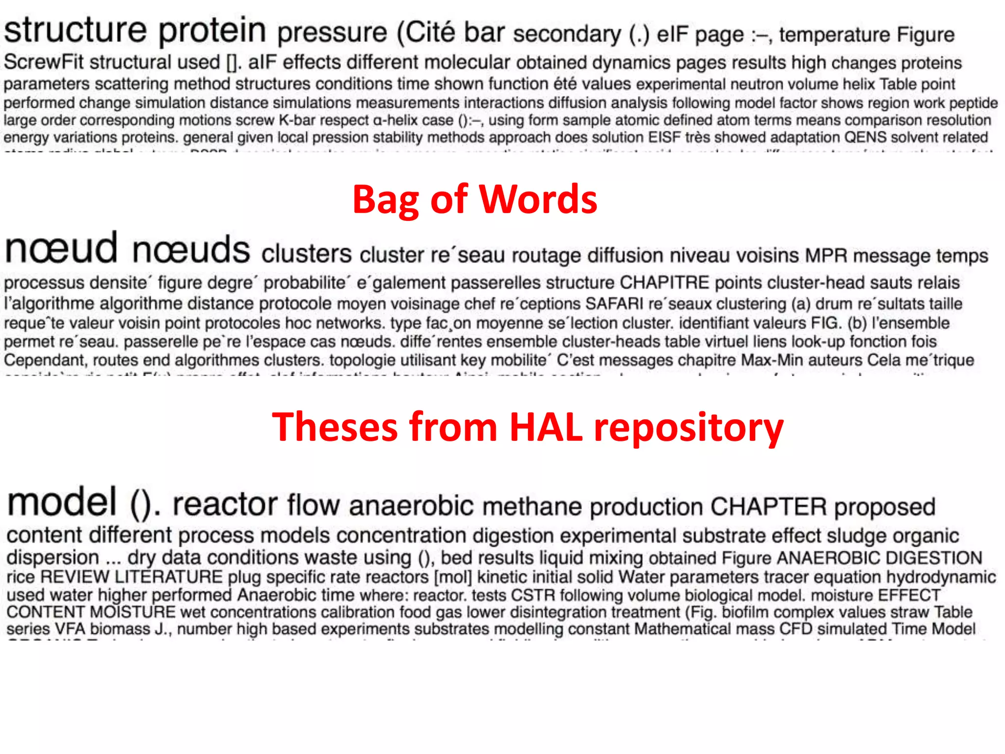 Bag of Words
Theses from HAL repository
 
