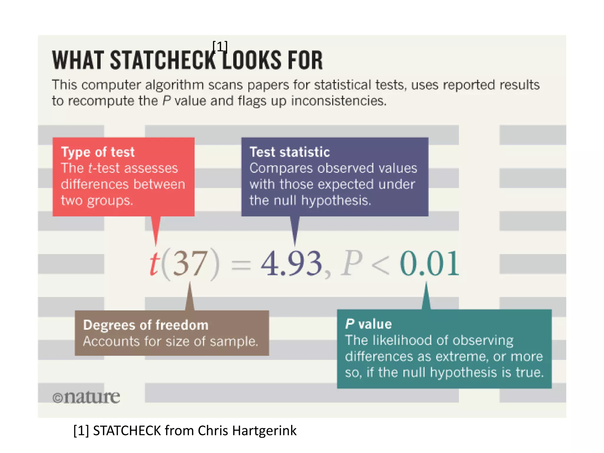 [1]
[1] STATCHECK from Chris Hartgerink
 